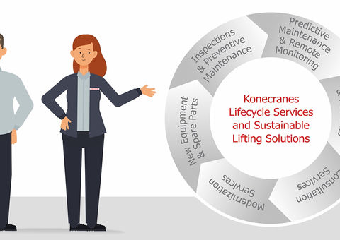 Lifecycle Services